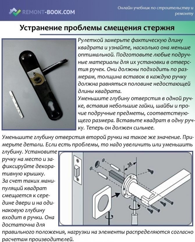Инструкция по установке ручки стальной двери