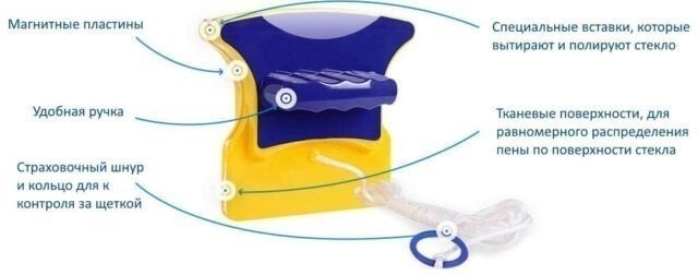 Магнитные щетки для мытья окон с двух сторон инструкция
