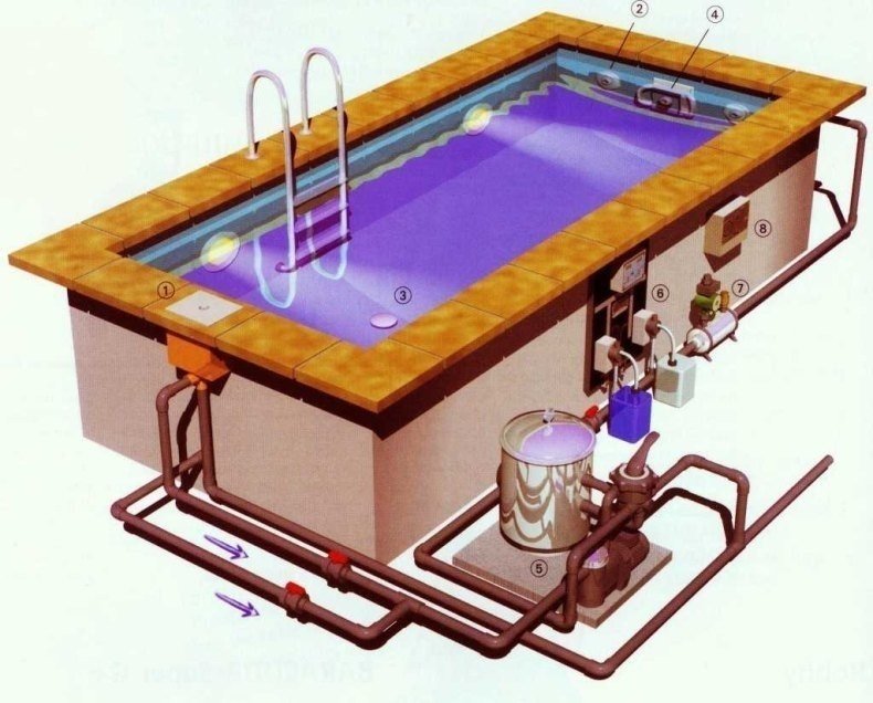 Оборудование для скиммерного бассейна