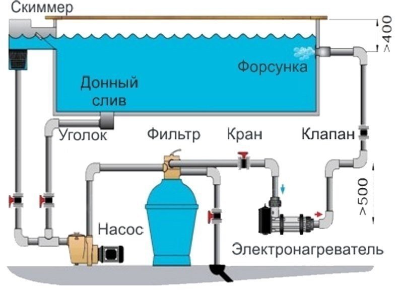 Схема подключения фильтровального оборудования для бассейна