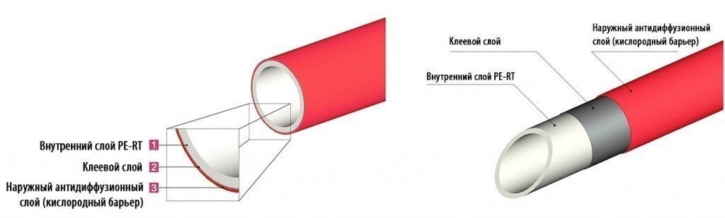 Адгезионный слой на трубах