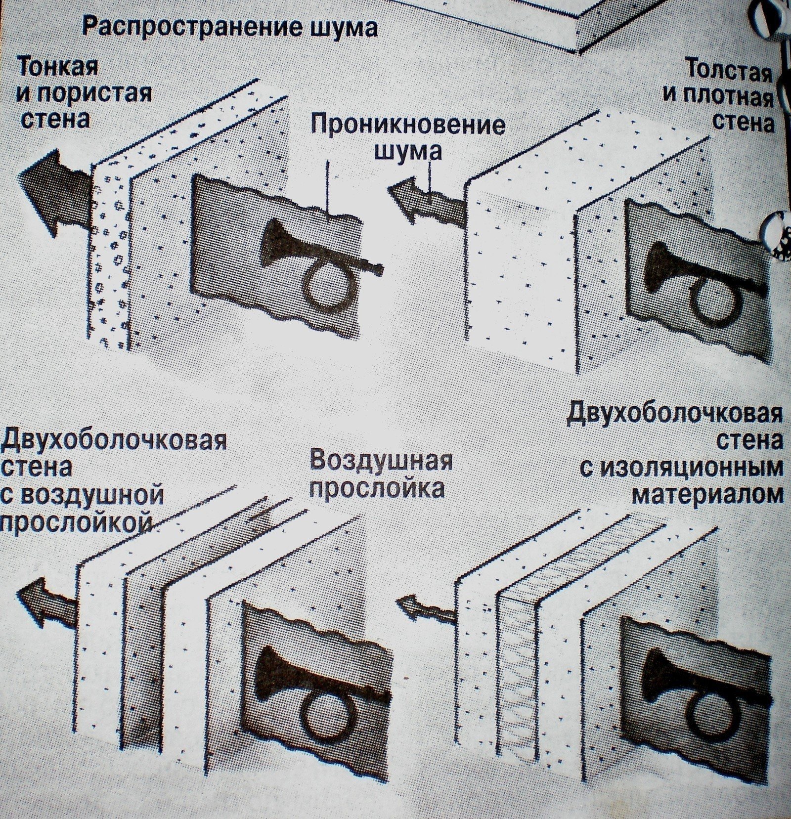 Схема элементов систем вентиляции вытяжной