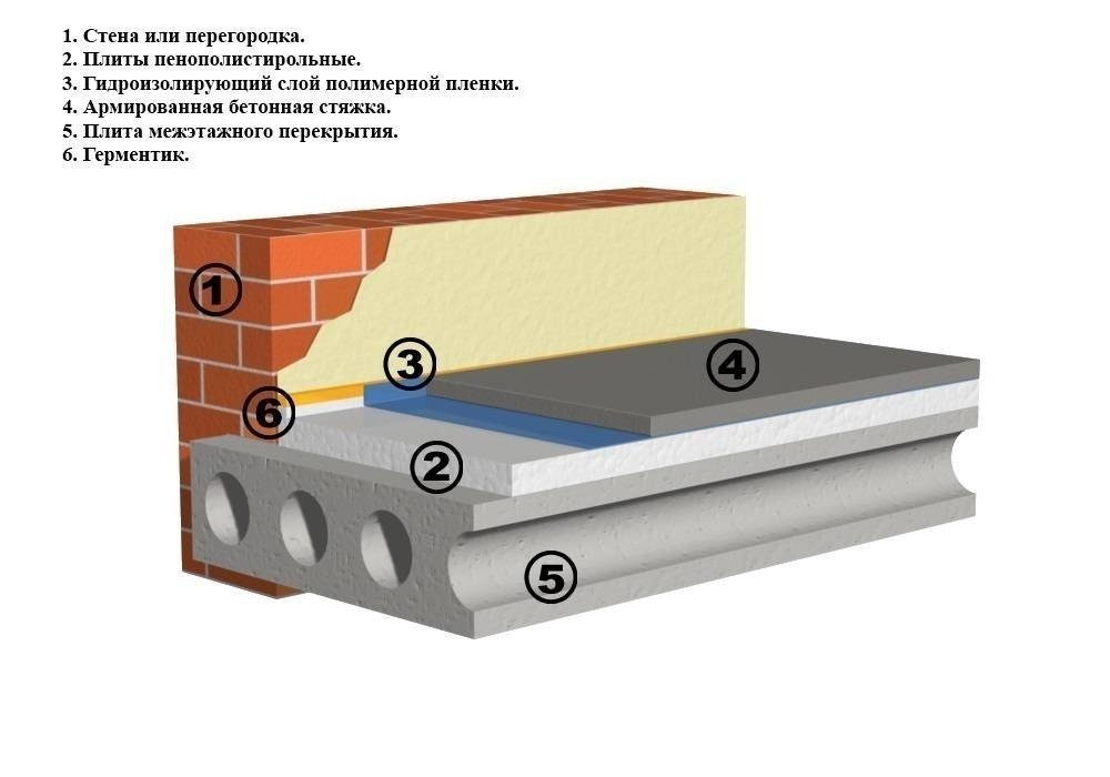 Теплоизоляция бетонного перекрытия на чердаке