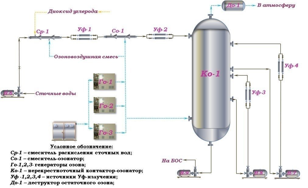 Схема очистки воды от железа и сероводорода