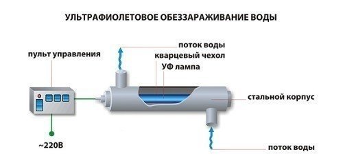 Схема подключения лампы ультрафиолетовые для обеззараживания воды