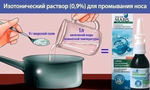 Солевой раствор для промывания носа в домашних условиях