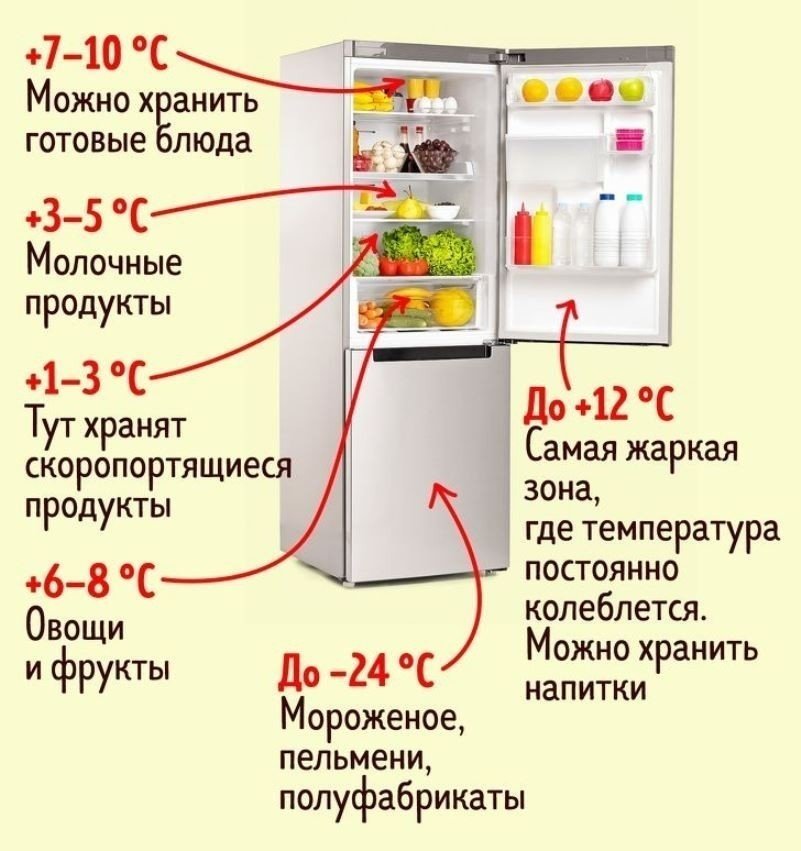 Какая должна быть температура в холодильнике и морозильной камере