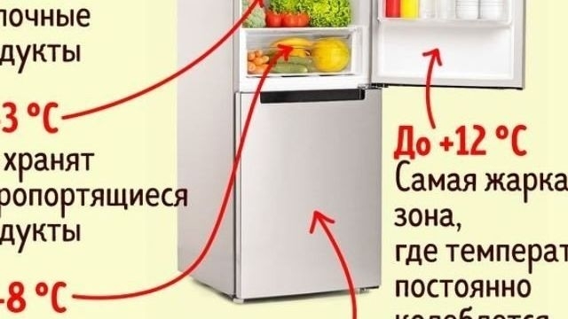 Сколько градусов должно быть в холодильнике и морозилке, как быстро настроить правильную температуру