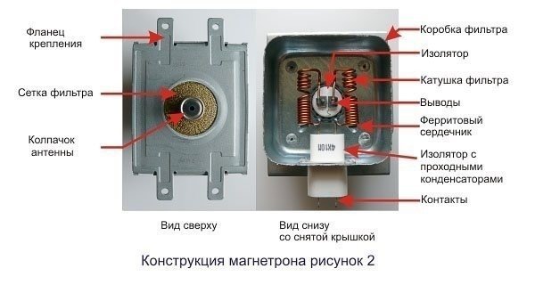 Проходной конденсатор для магнетрона микроволновки