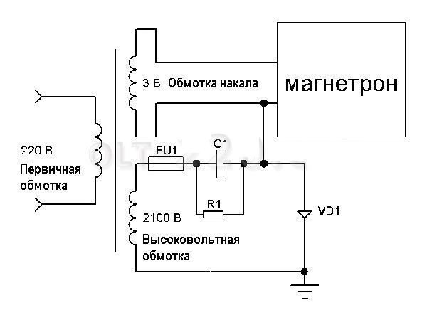 Схема высоковольтного трансформатора микроволновки