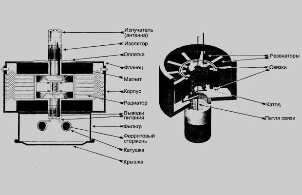 Схема магнетрона микроволновой печи
