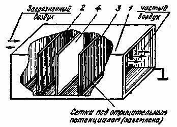 Схема магнитопровода трехфазного трансформатора
