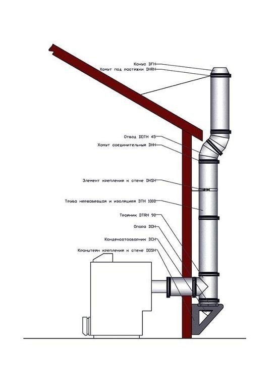 Схема установки дымохода из сэндвич труб через стену