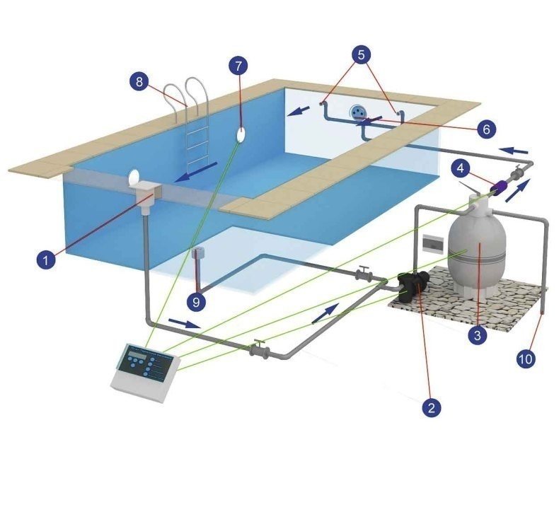Схема монтажа оборудования скиммерного бассейна