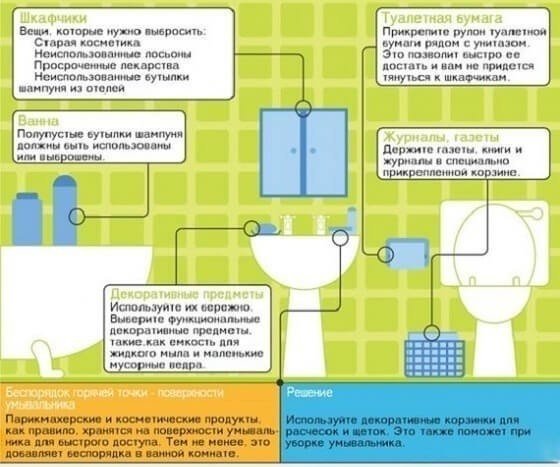 Алгоритм генеральной уборки квартиры