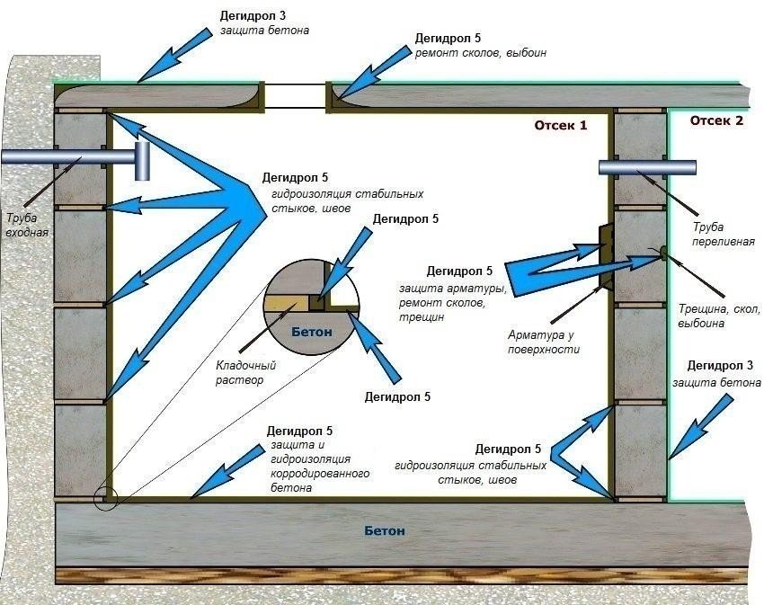 Схема устройства вытяжной вентиляции погреба