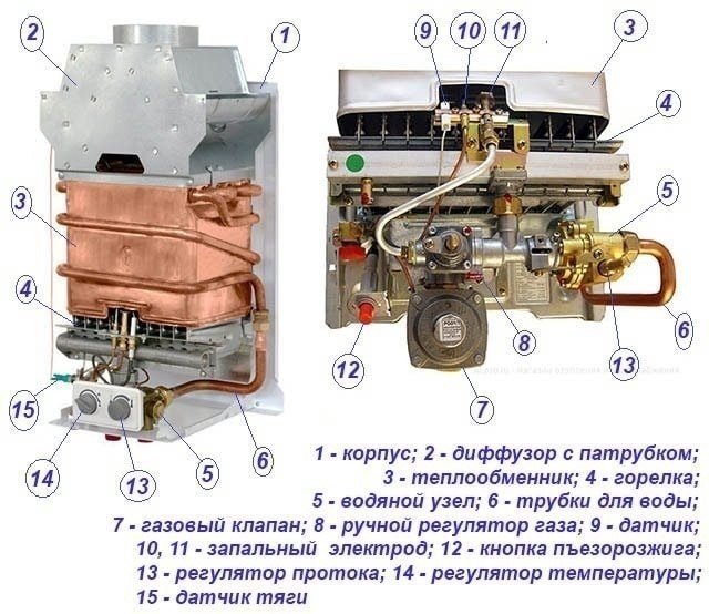 Газовая колонка ладогаз схема