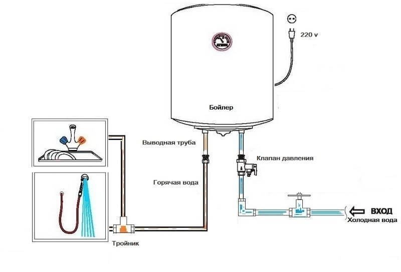 Схема подключения нагревателя воды накопительный