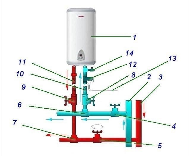 Подключение накопительного водонагревателя к водопроводу схема