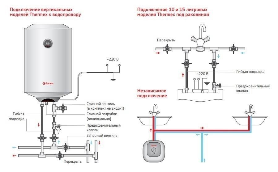Подключение накопительного водонагревателя