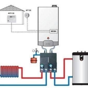 Схема подключения настенного газового котла бош