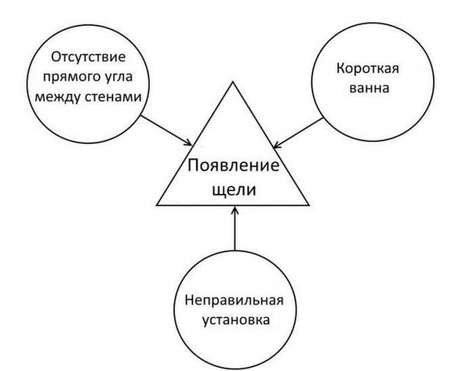 Схема процесса стратегического управления