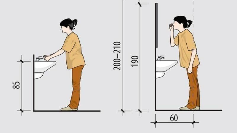Стандартная высота установки раковины в ванной комнате