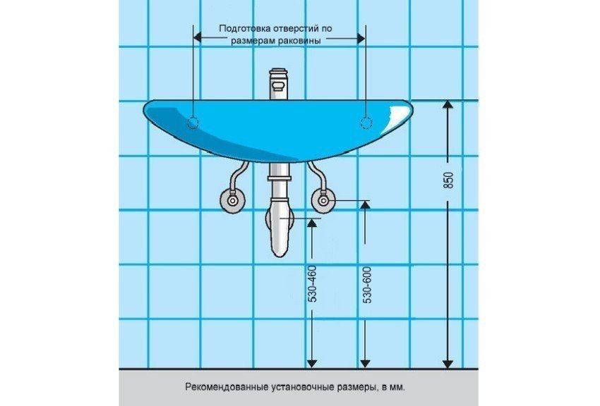 Высота установки раковины в ванной стандарт от пола