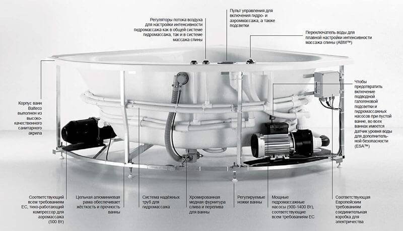 Угловая ванна с гидромассажем
