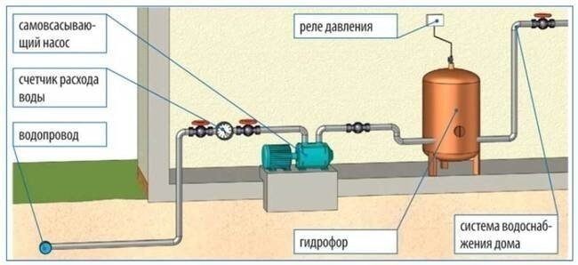 Схема установки обратного клапана на воду на погружной насос