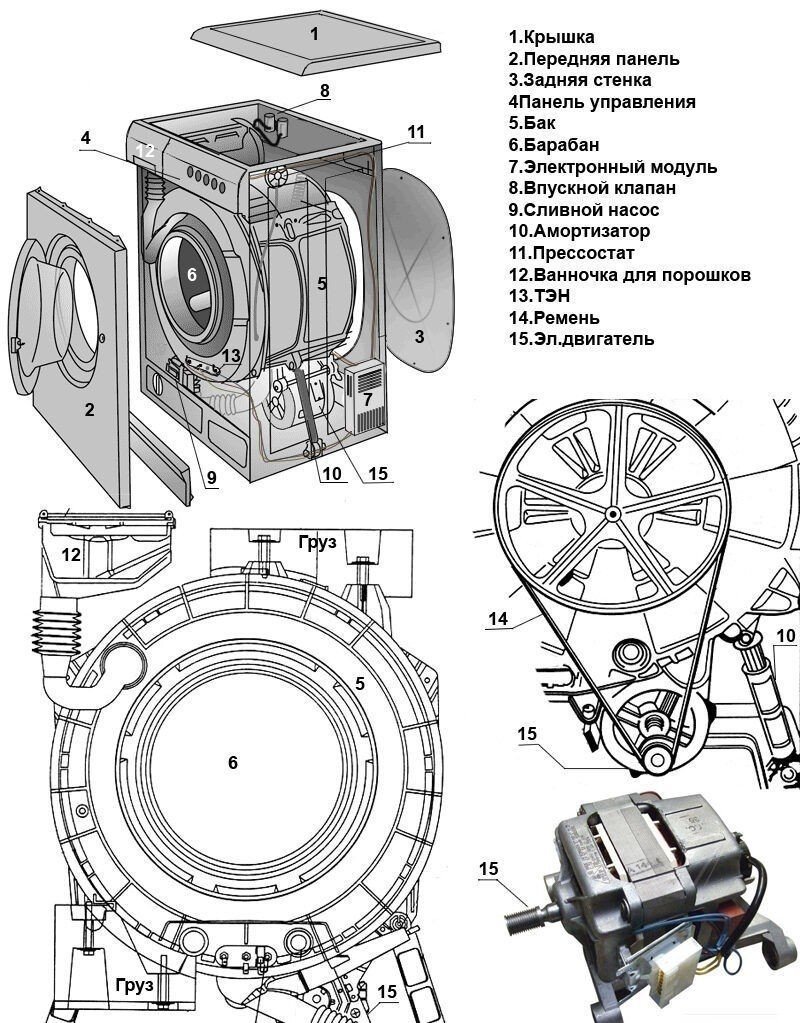 Инверторный двигатель в стиральной машине