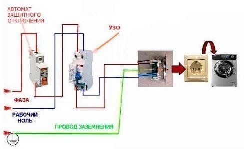 Схема подключения стиральной машины к электросети через узо